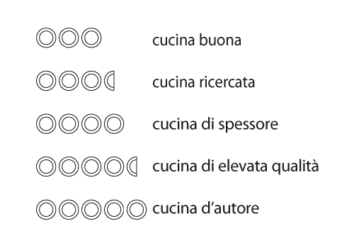 legenda-piatti